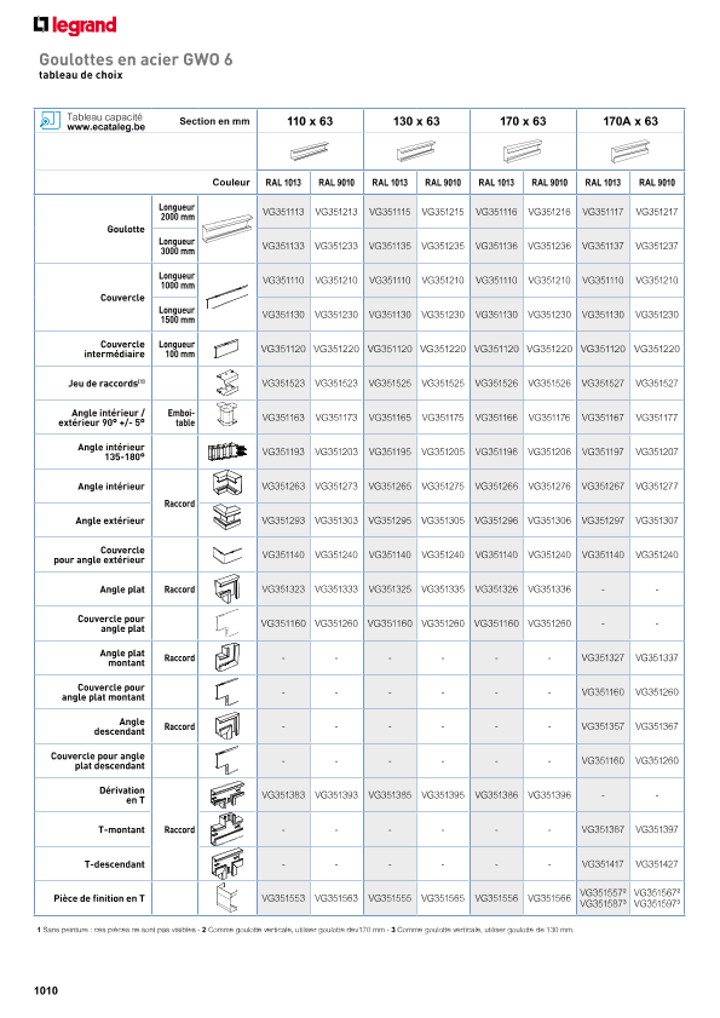 catalog p. 1012