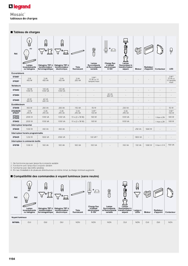 catalog p. 1106