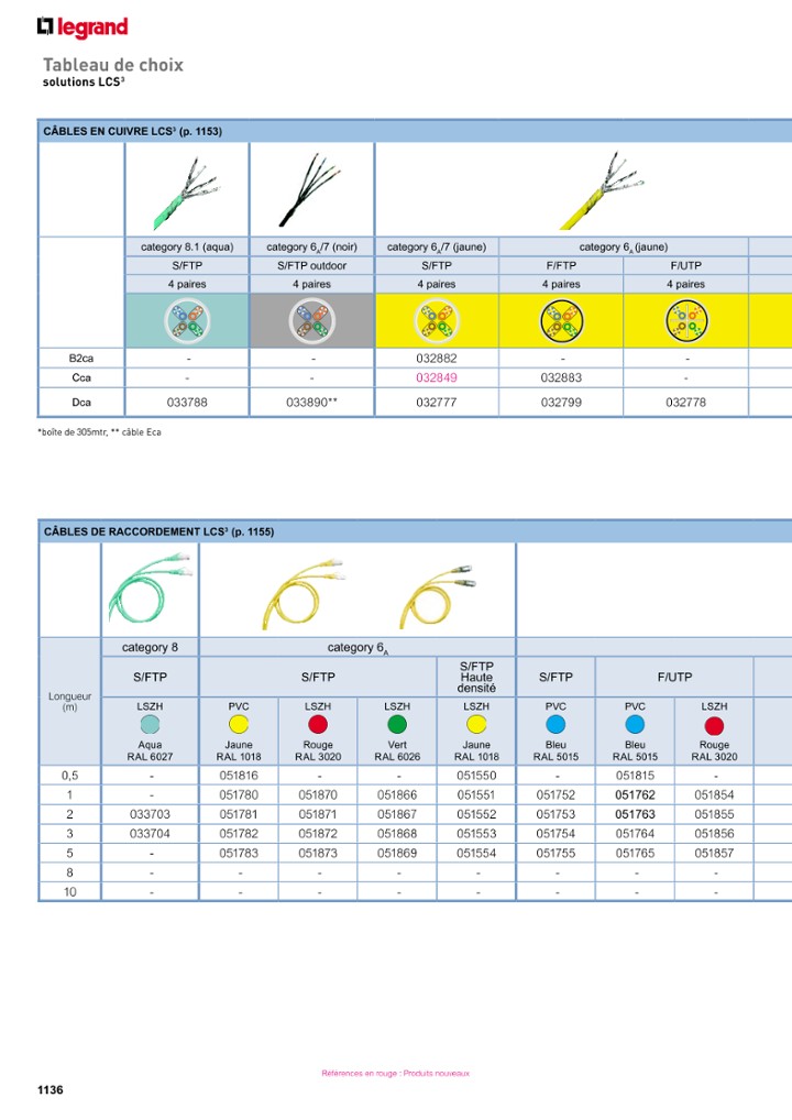 catalog p. 1138