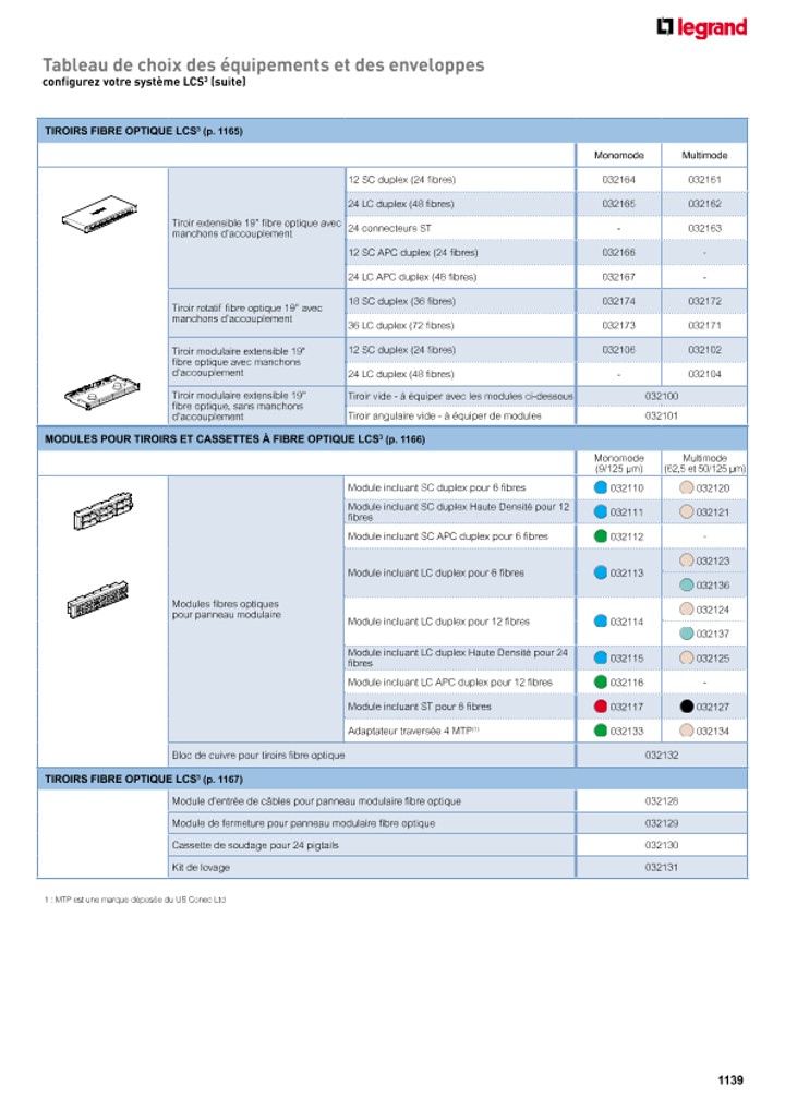 catalog p. 1141