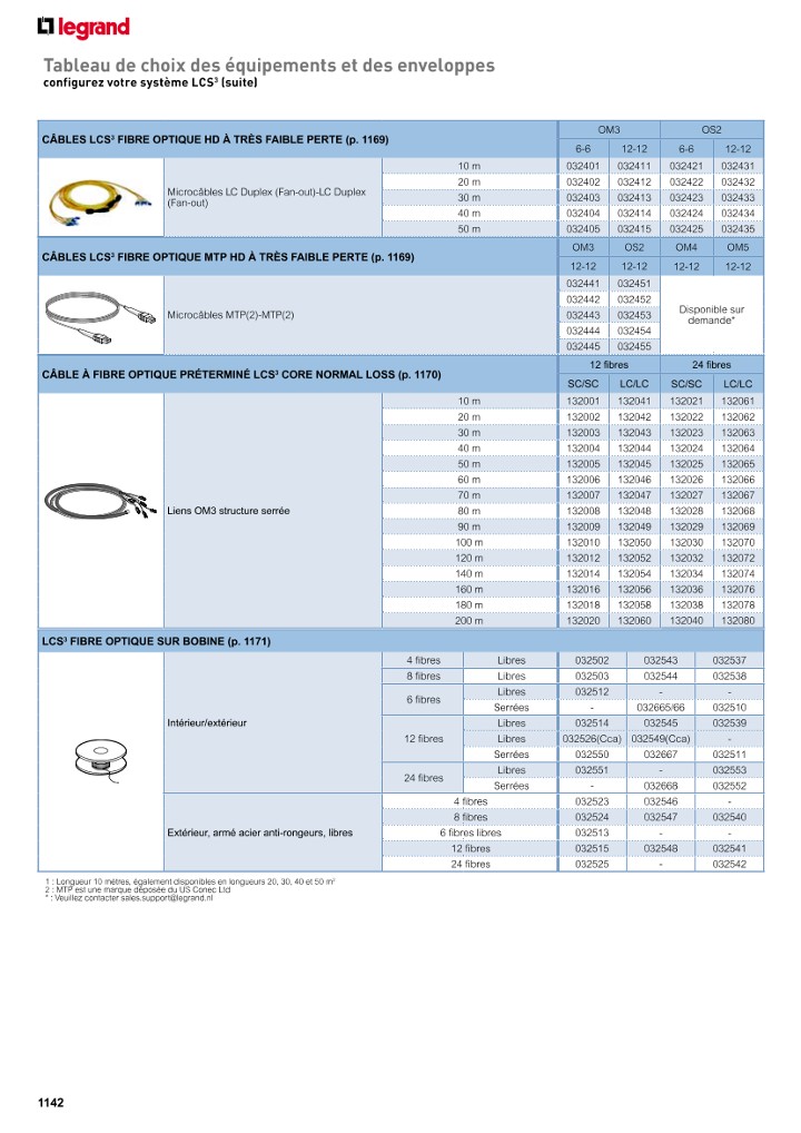 catalog p. 1144