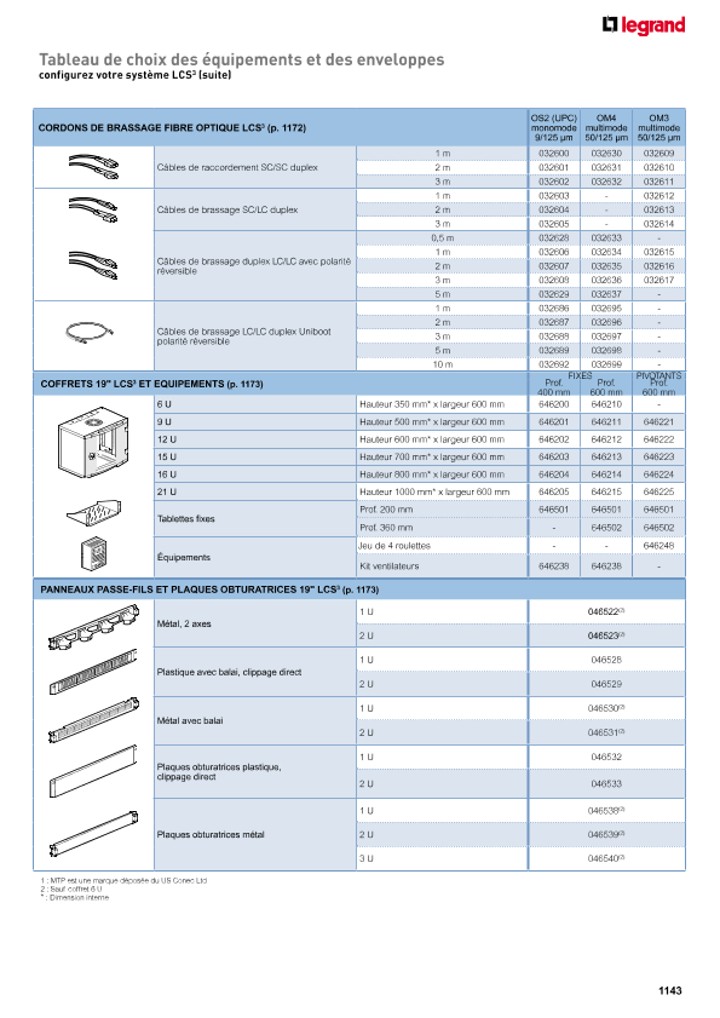 catalog p. 1145