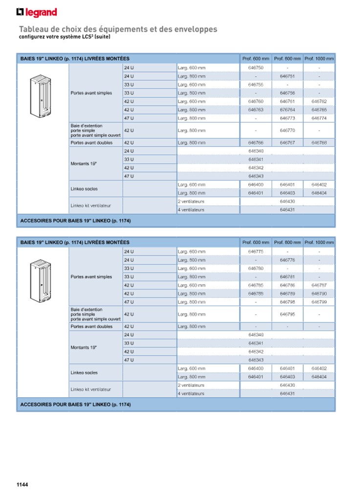 catalog p. 1146