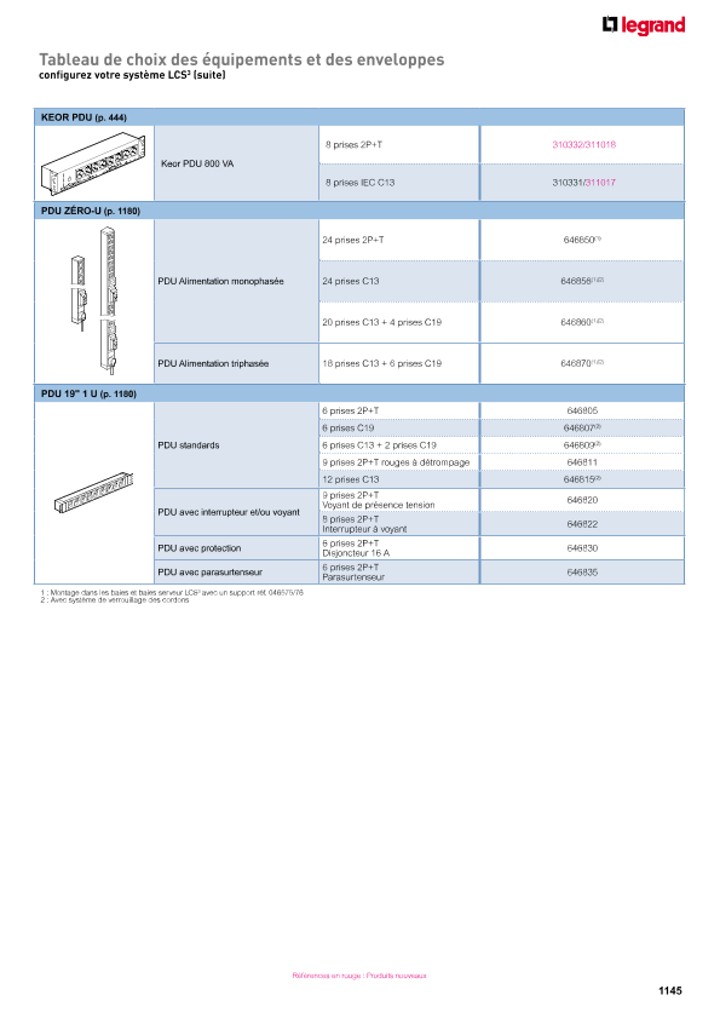 catalog p. 1147