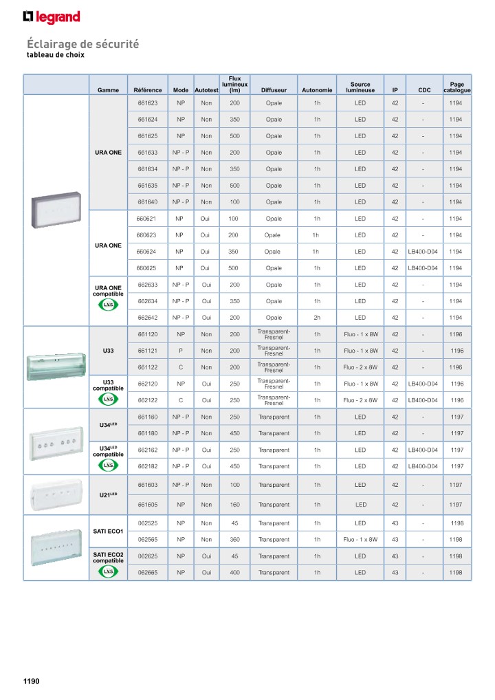 catalog p. 1192