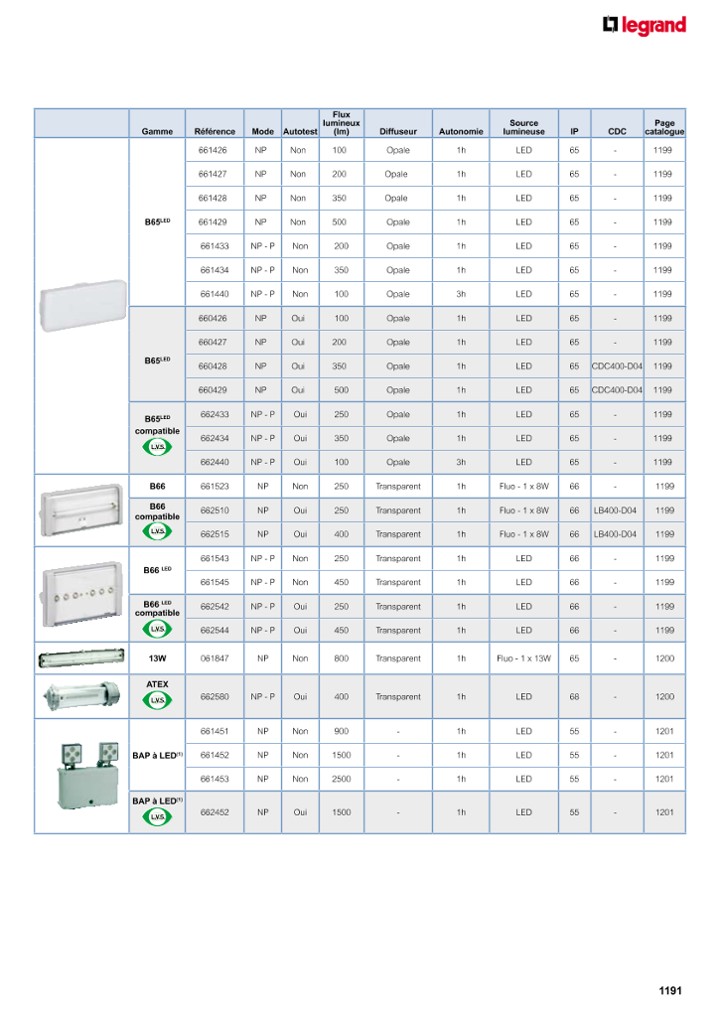 catalog p. 1193