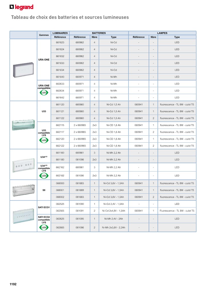 catalog p. 1194