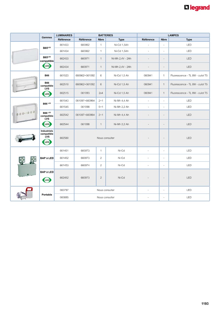 catalog p. 1195