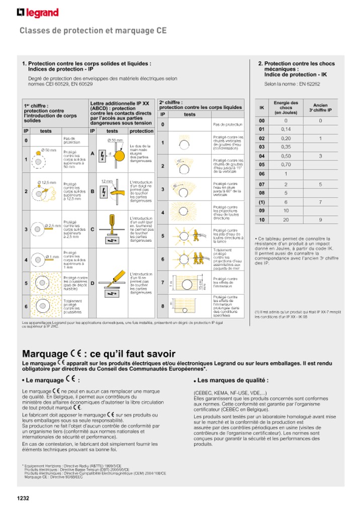catalog p. 1234