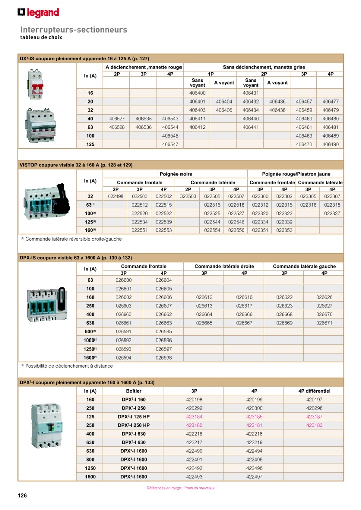 catalog p. 128