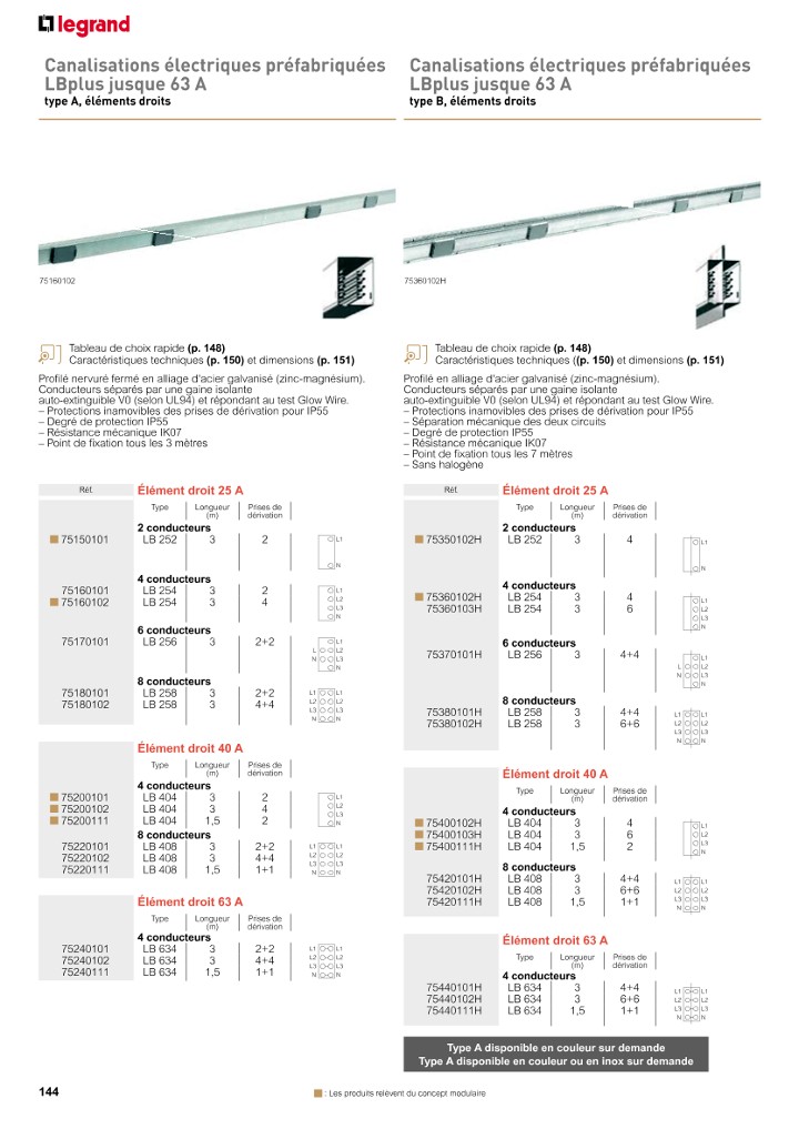 catalog p. 146