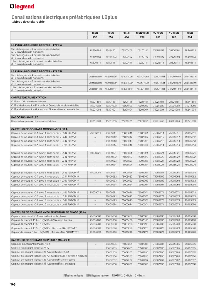 catalog p. 150