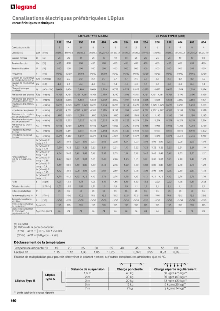 catalog p. 152