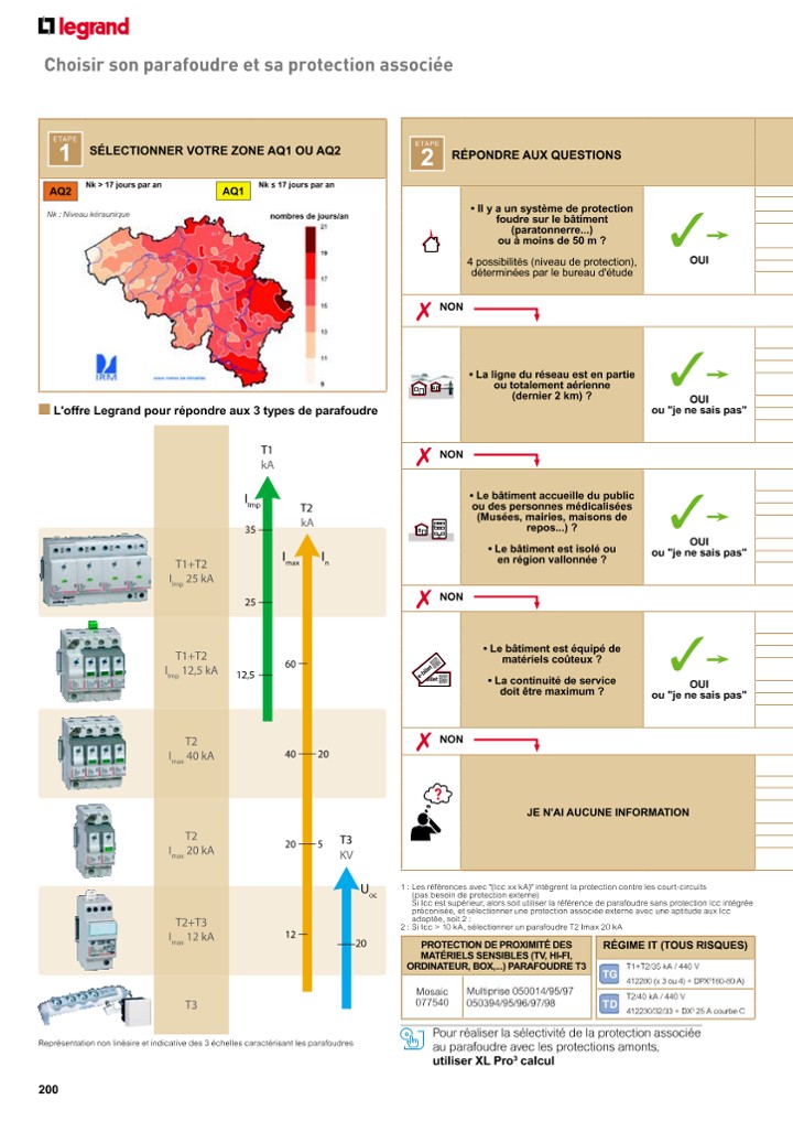 catalog p. 202