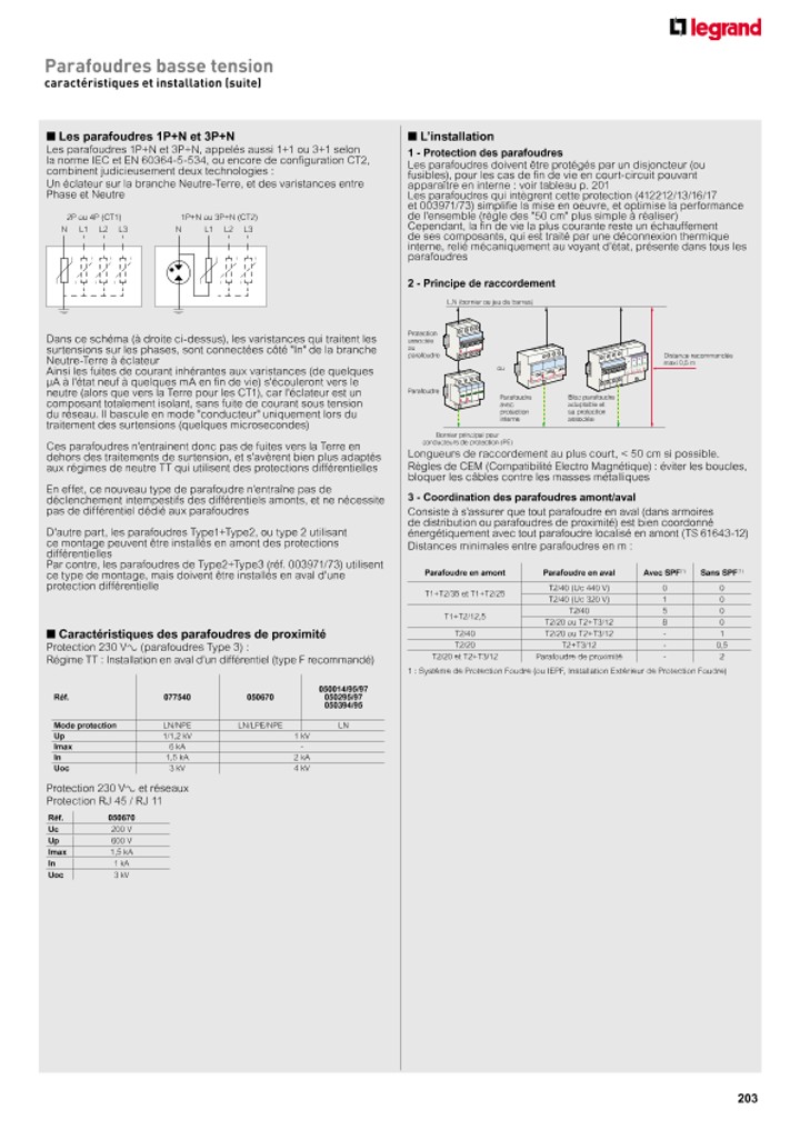 catalog p. 205