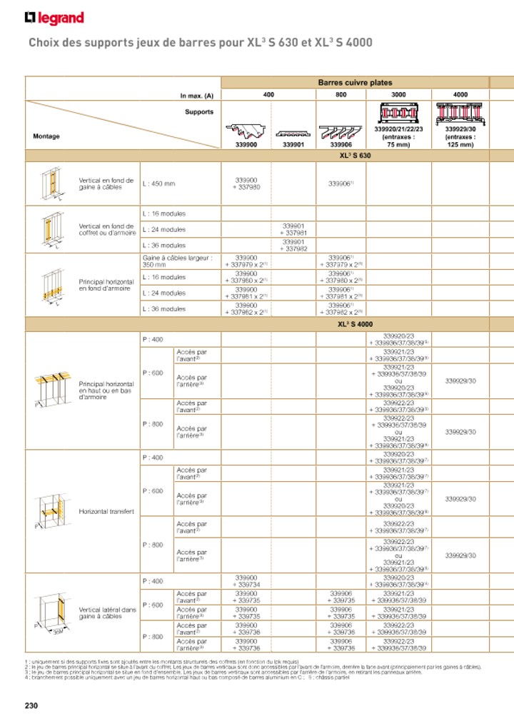 catalog p. 232
