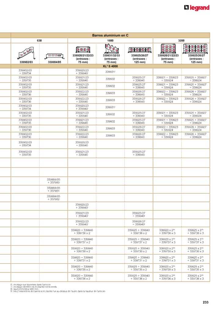 catalog p. 235