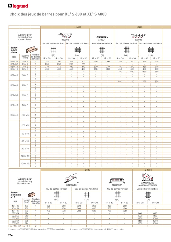 catalog p. 236