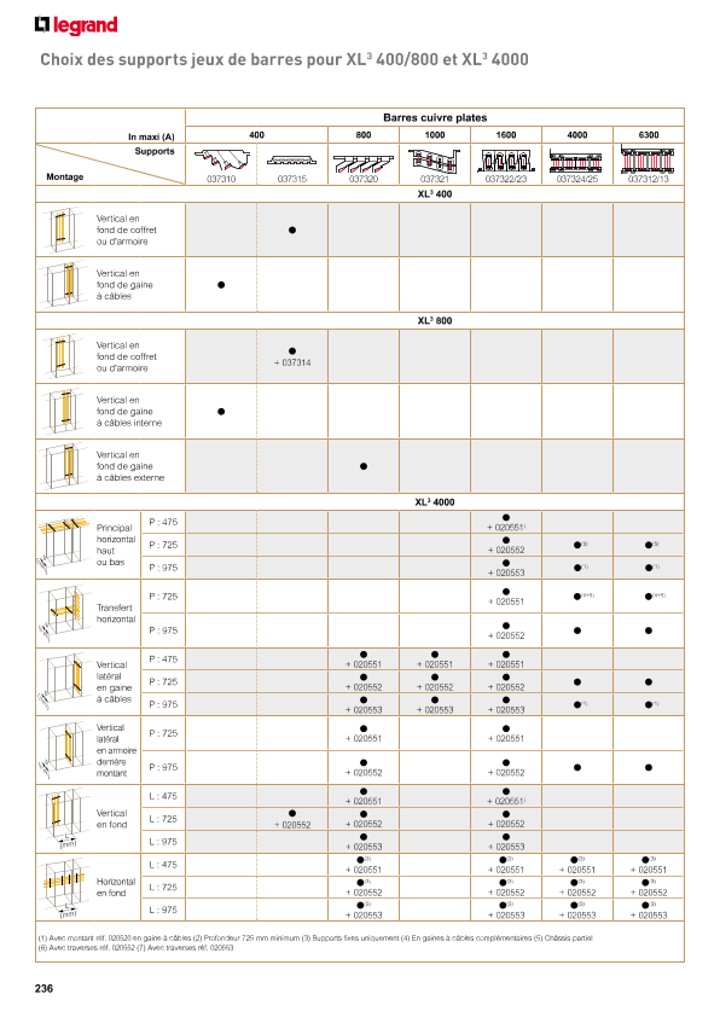 catalog p. 238