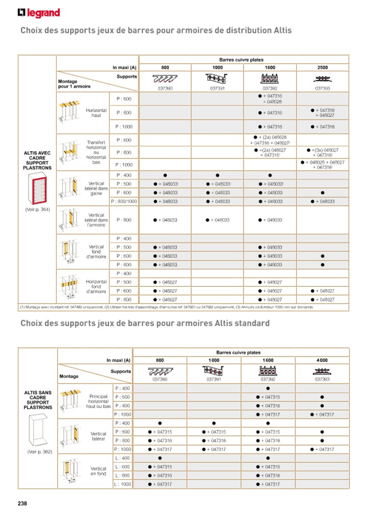 catalog p. 240