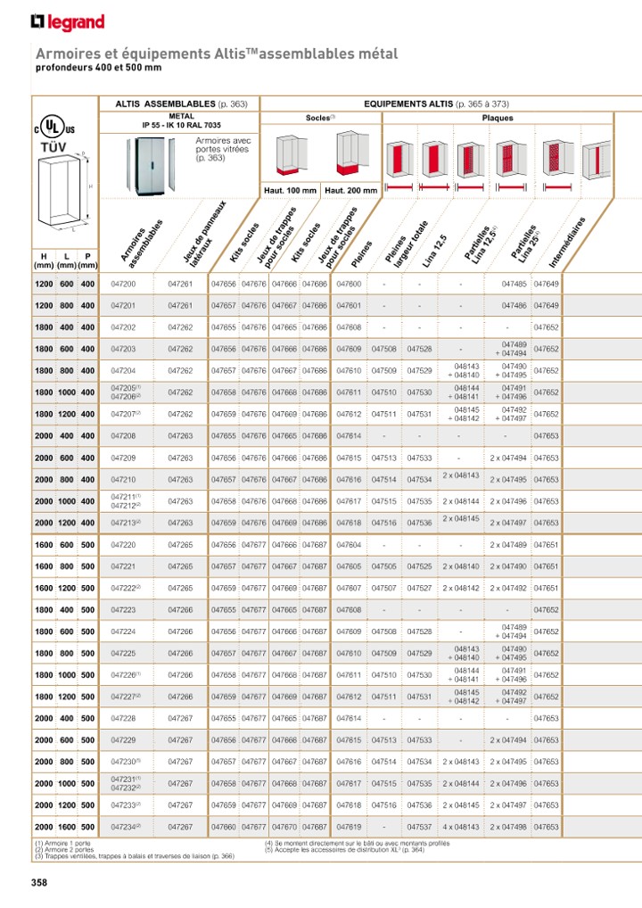 catalog p. 360
