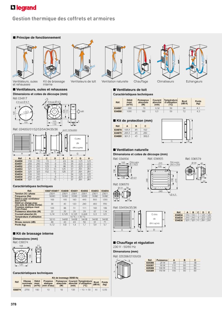 catalog p. 380