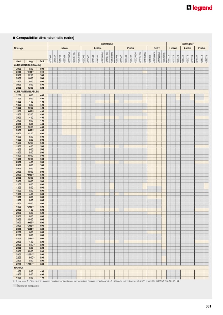 catalog p. 383