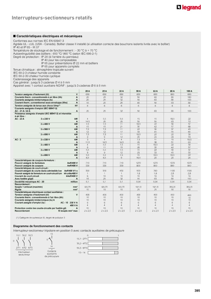 catalog p. 397