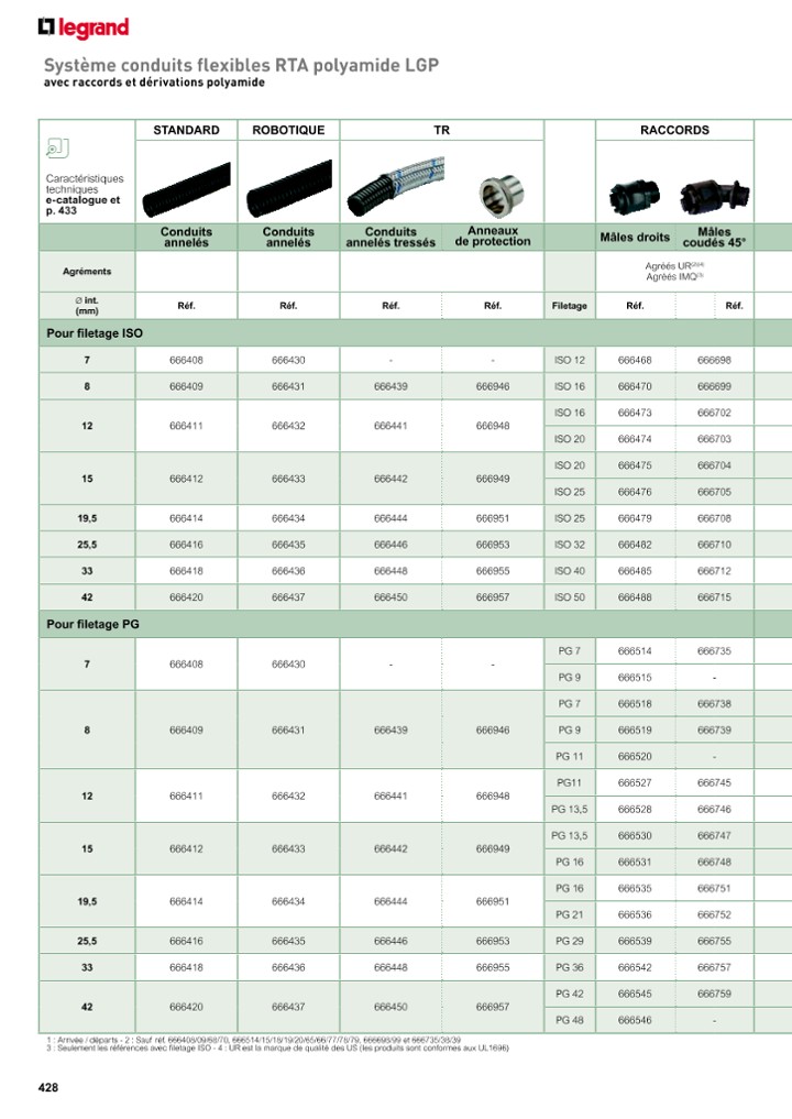 catalog p. 430