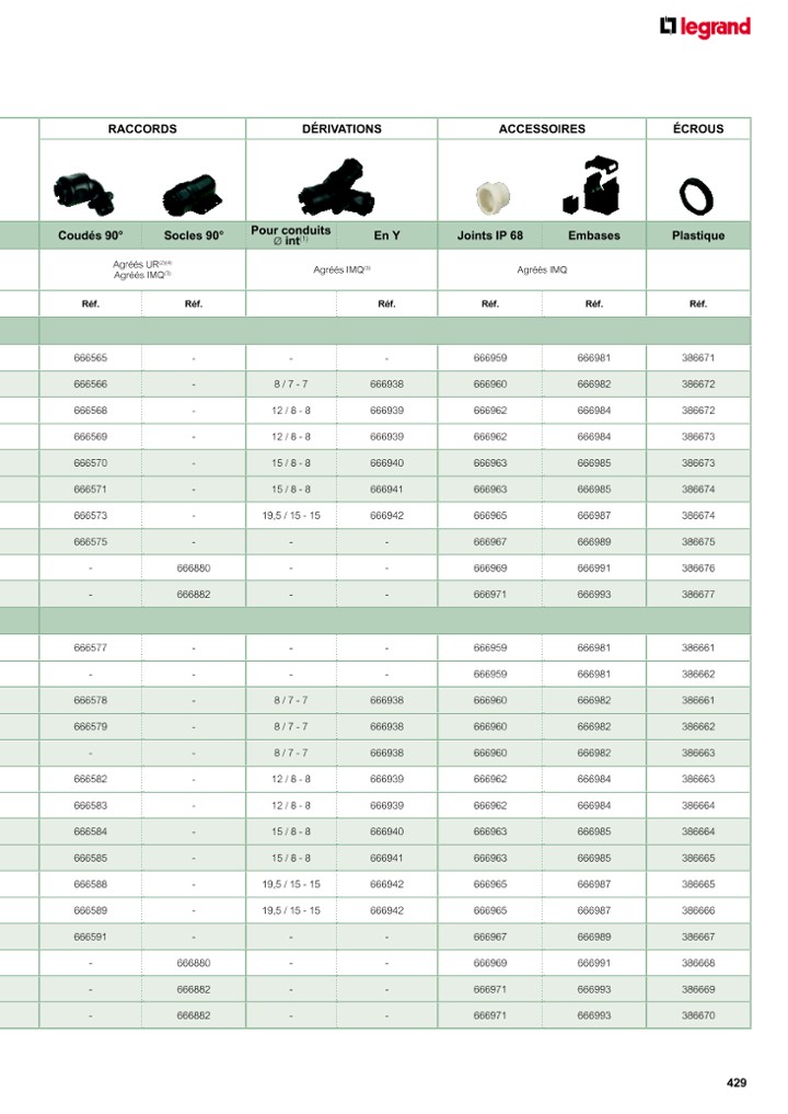 catalog p. 431