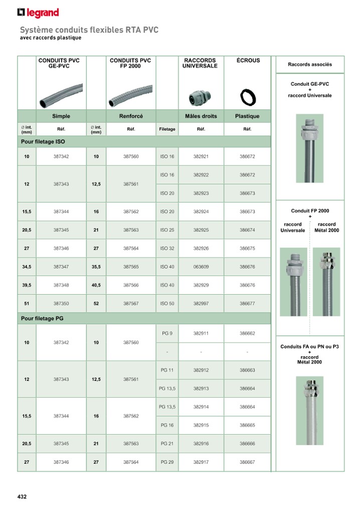 catalog p. 434