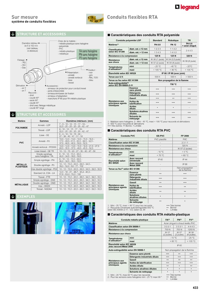 catalog p. 435