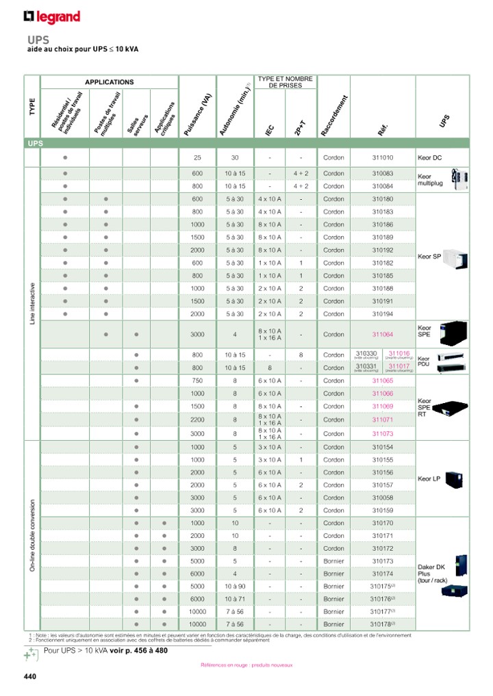 catalog p. 442