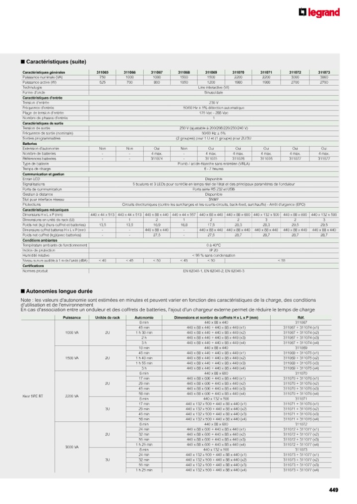 catalog p. 451