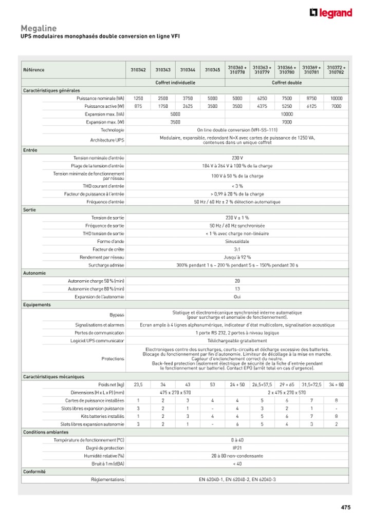 catalog p. 477