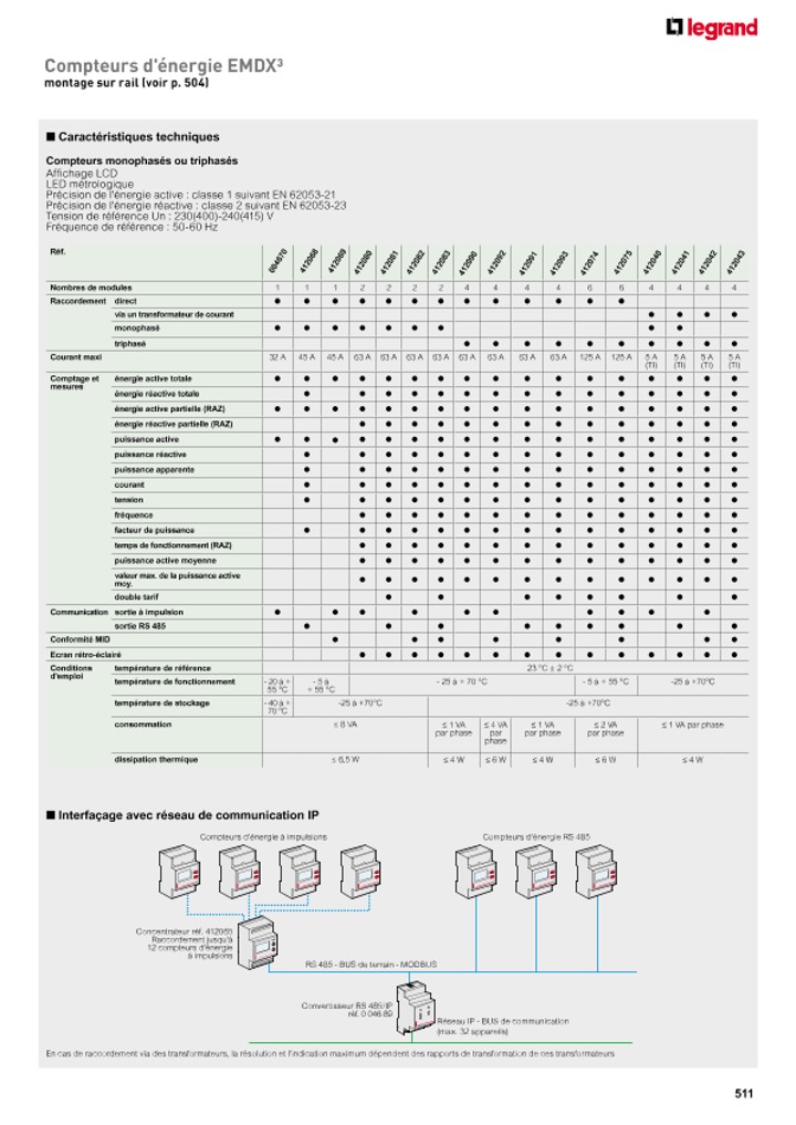 catalog p. 513