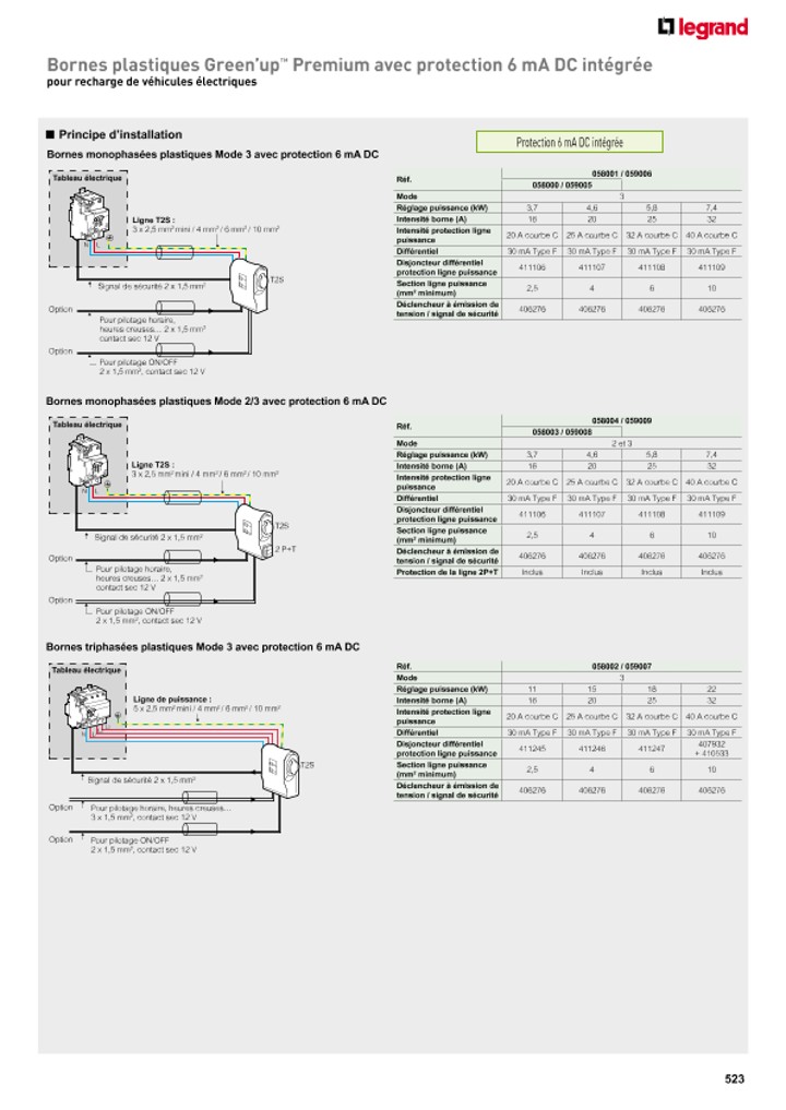 catalog p. 525