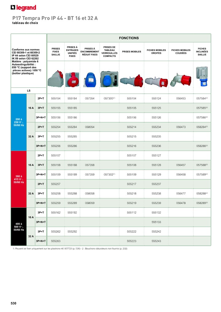 catalog p. 532