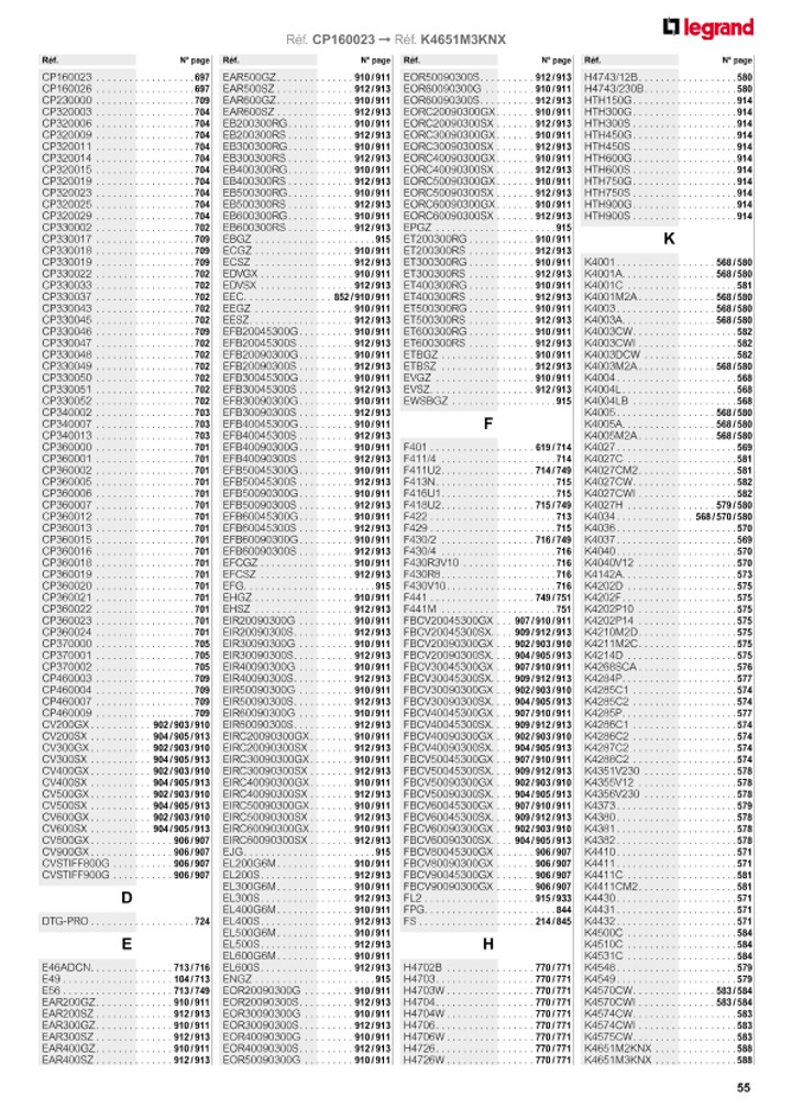 catalog p. 57