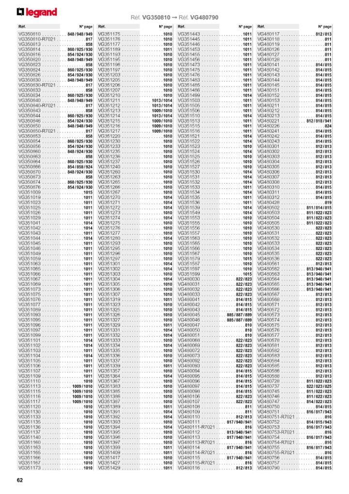 catalog p. 64