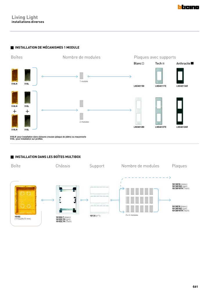catalog p. 643