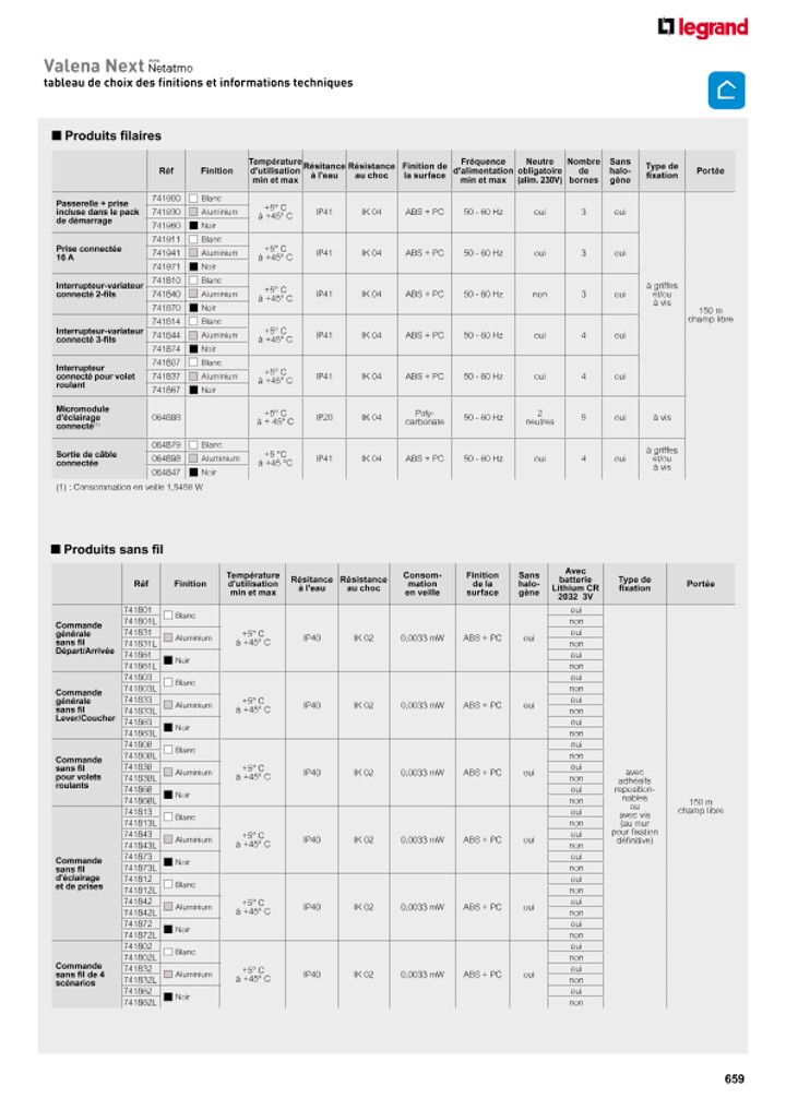 catalog p. 661