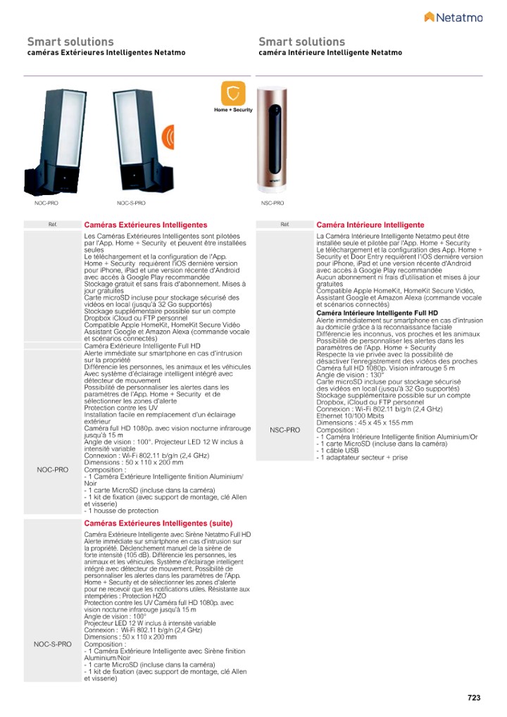 catalog p. 725
