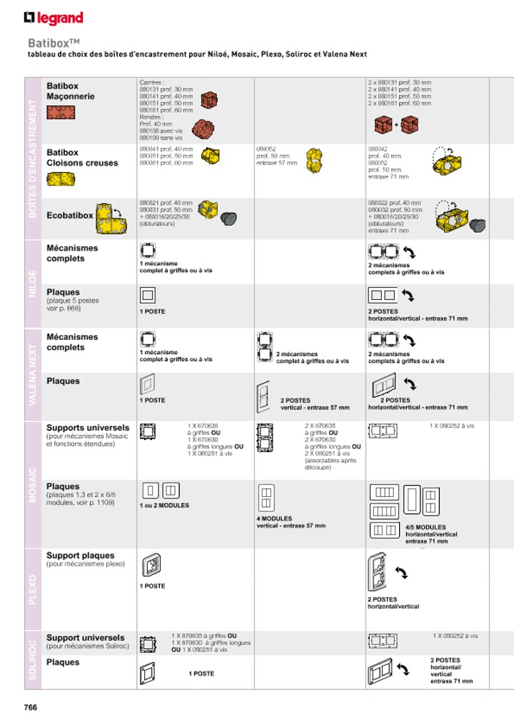 catalog p. 768