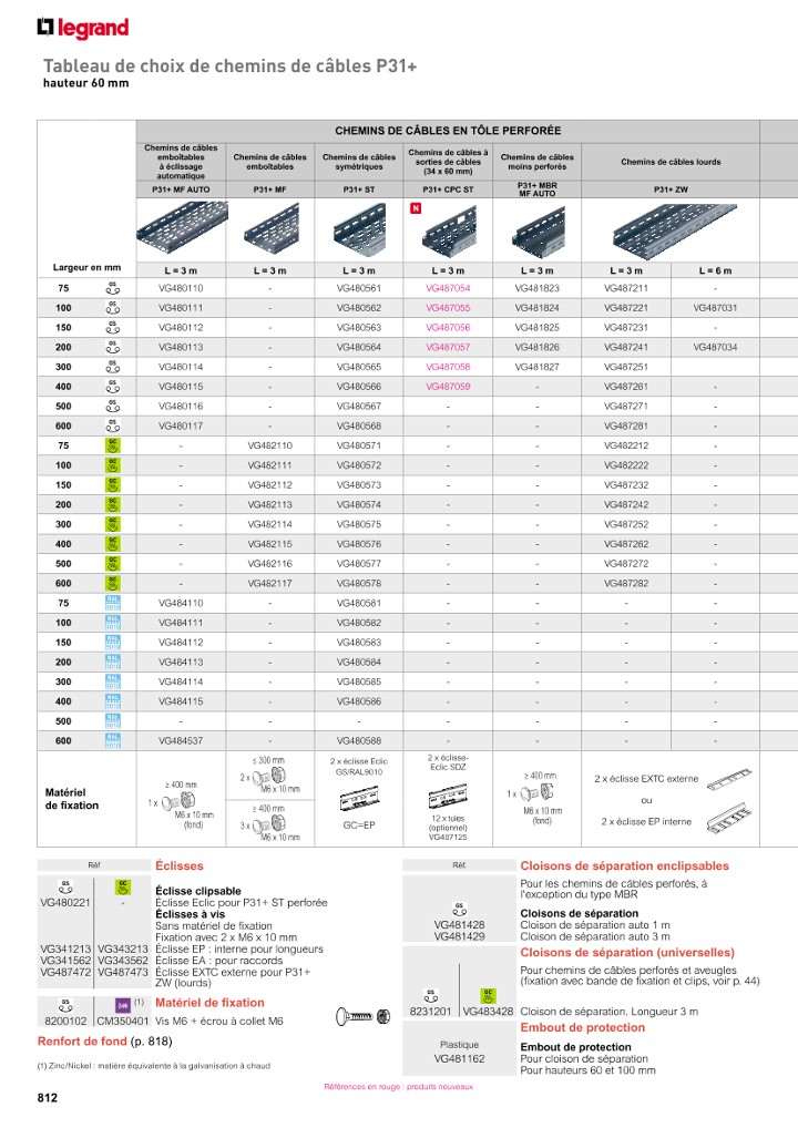 catalog p. 814