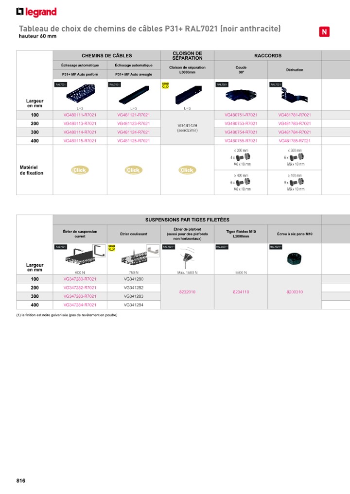 catalog p. 818