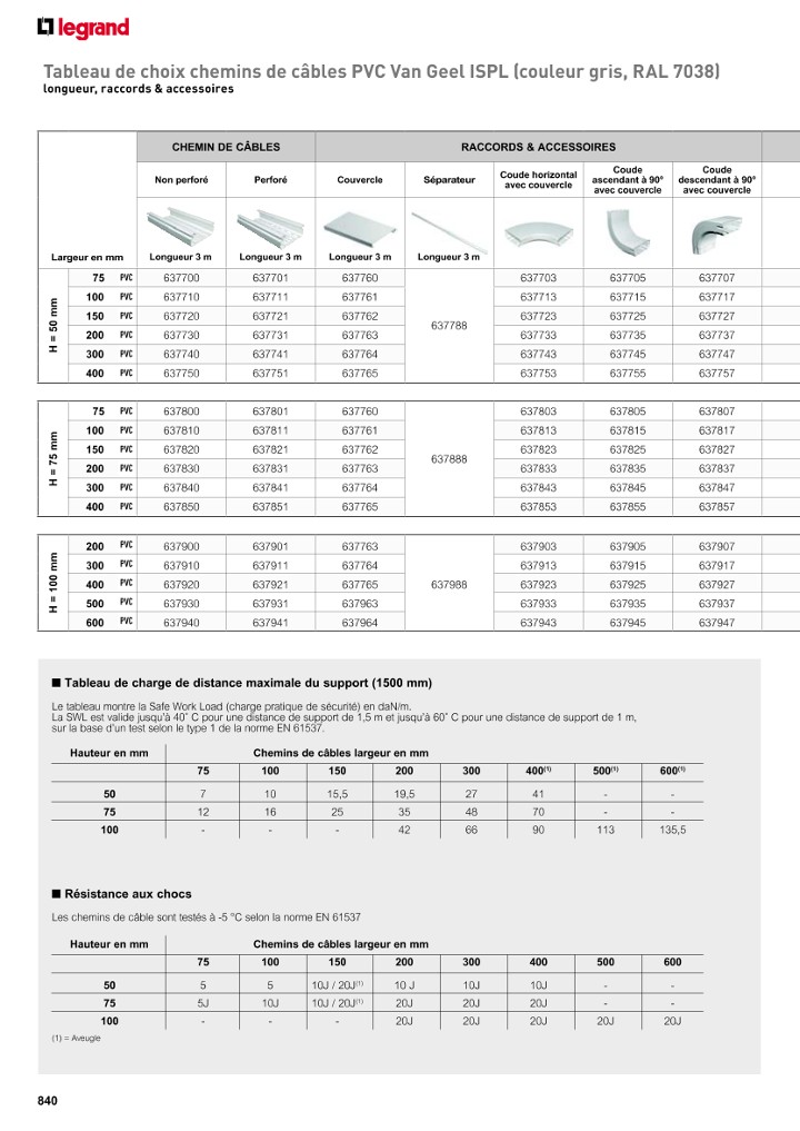 catalog p. 842