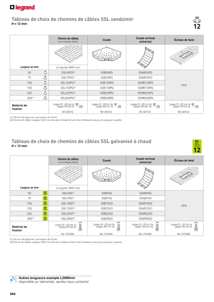 catalog p. 846