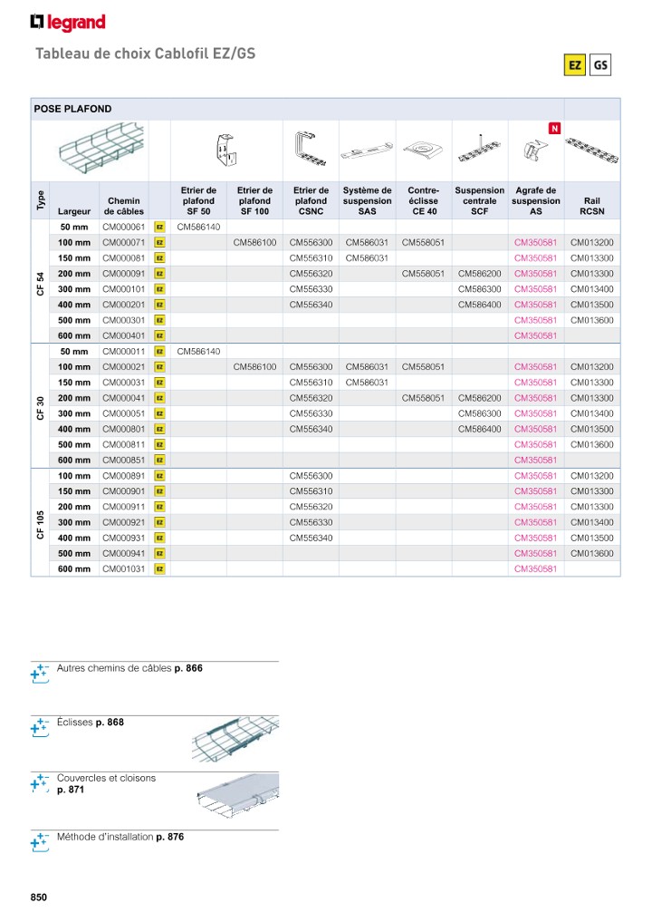 catalog p. 852