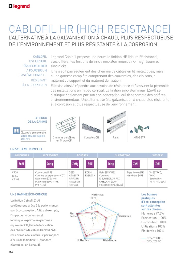 catalog p. 854